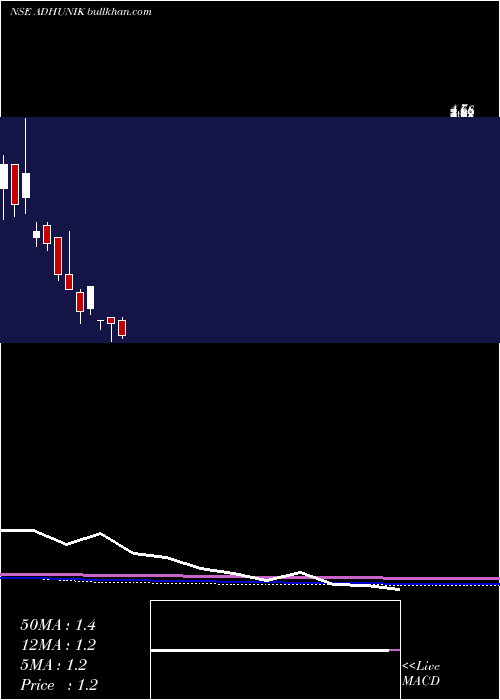  monthly chart AdhunikMetaliks