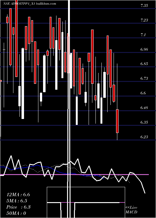  Daily chart AdroitinfoRs