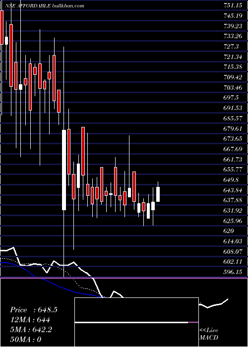  Daily chart AffordRobo