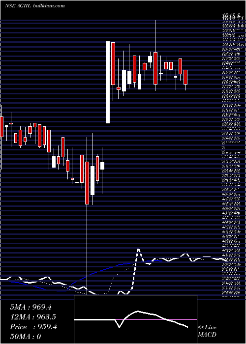  Daily chart AgiInfra