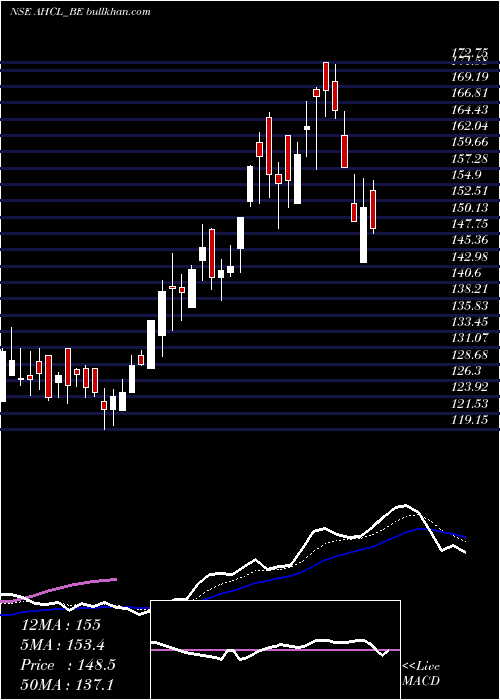  Daily chart AnlonHealthcare
