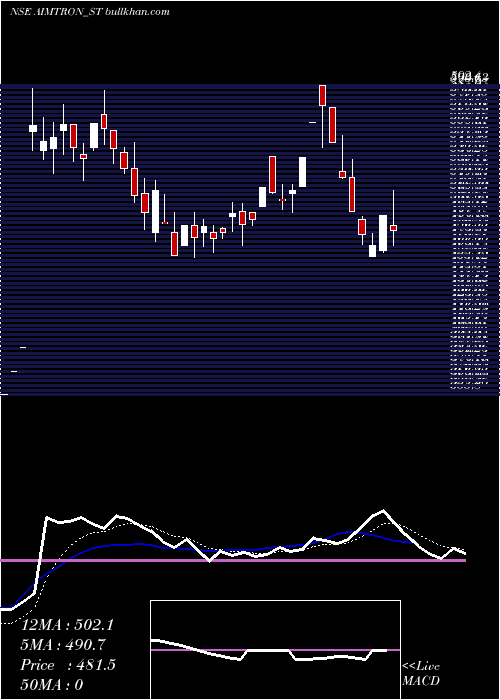  Daily chart AimtronElectronics