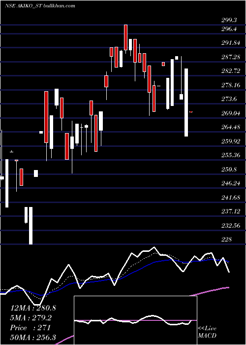  Daily chart AkikoGlobal