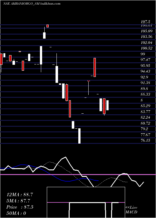  Daily chart AmbaniOrgochem