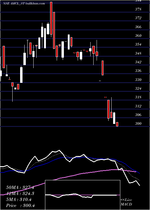  Daily chart AnbMetal