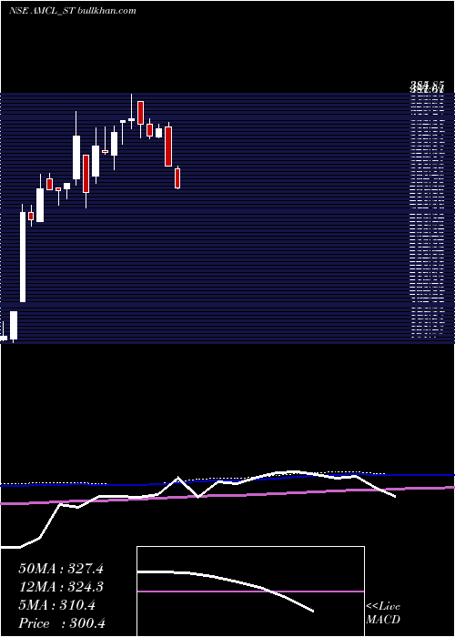  weekly chart AnbMetal