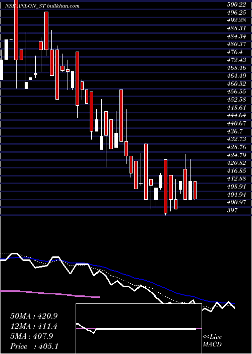  Daily chart AnlonTechnology