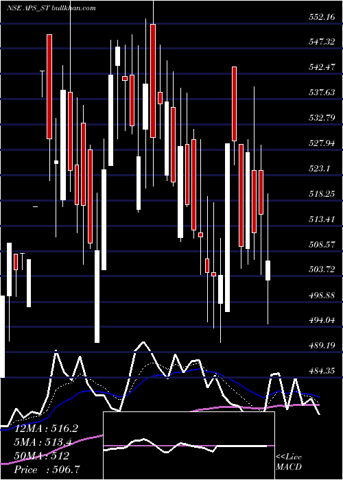  Daily chart AustralianPrem