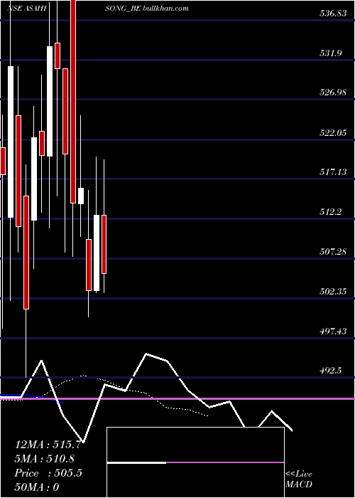  Daily chart AsahiSongwon