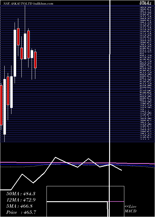  monthly chart AskAutomotive