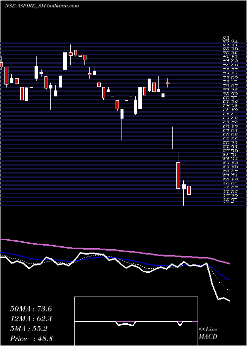  Daily chart AspireInnovative