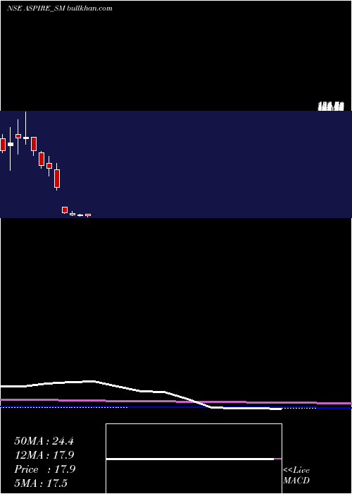  monthly chart AspireInnovative