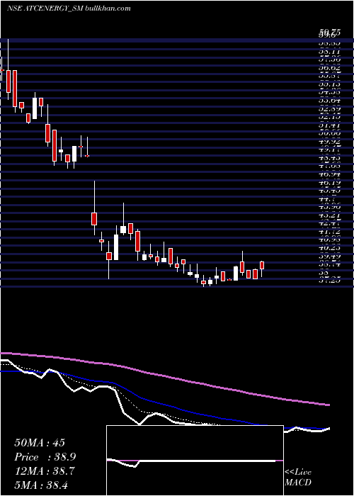  Daily chart AtcEnergies
