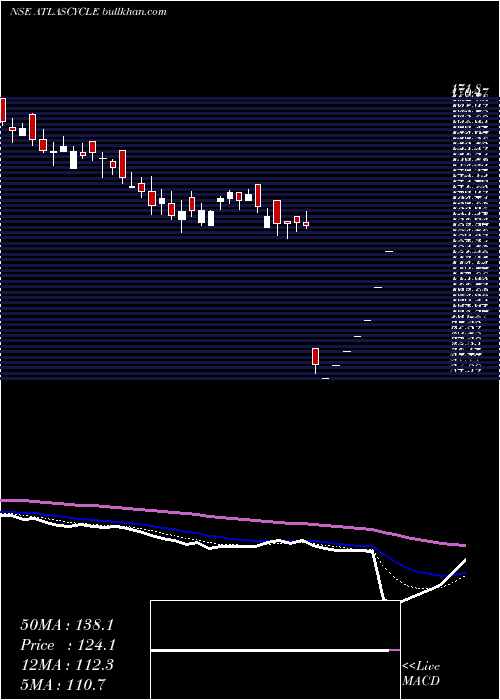  Daily chart AtlasCycles