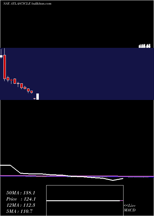  monthly chart AtlasCycles