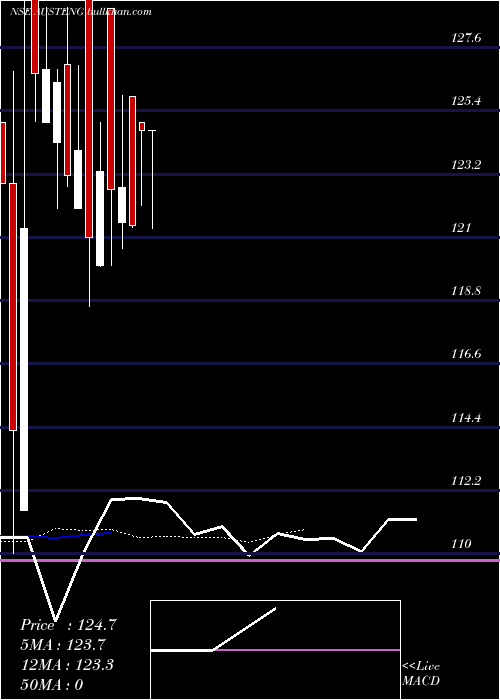  Daily chart AustinEngineering