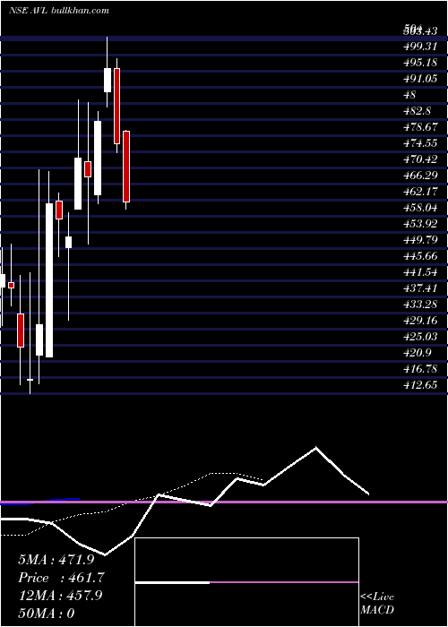  Daily chart AdityaVision