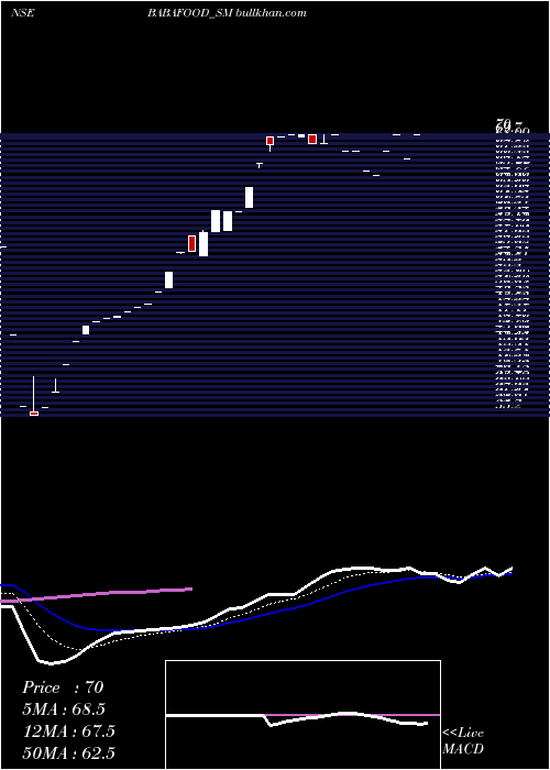  Daily chart BabaAgro