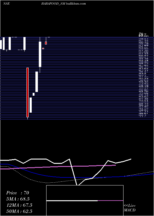  monthly chart BabaAgro
