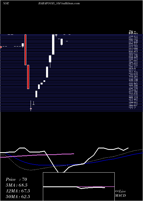  weekly chart BabaAgro