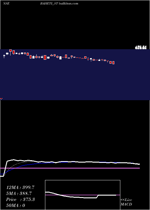  Daily chart BahetiRecycling