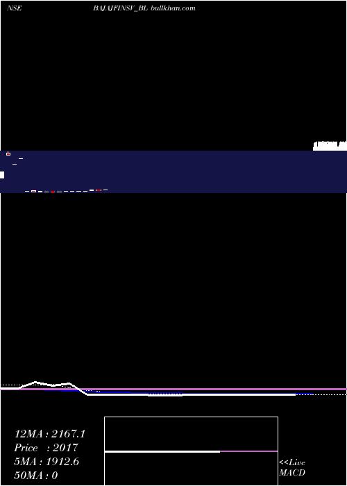  weekly chart BajajFinserv