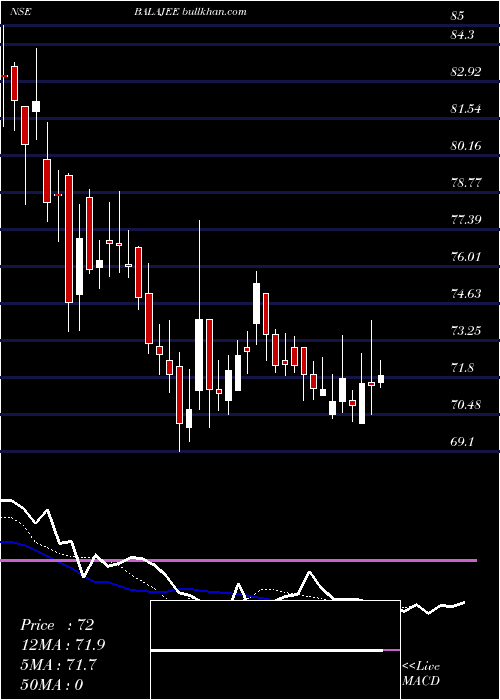  Daily chart ShreeTirupati