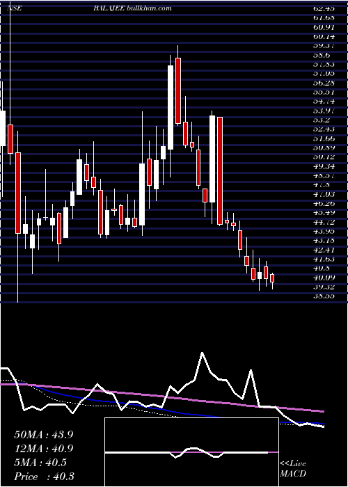  weekly chart ShreeTirupati