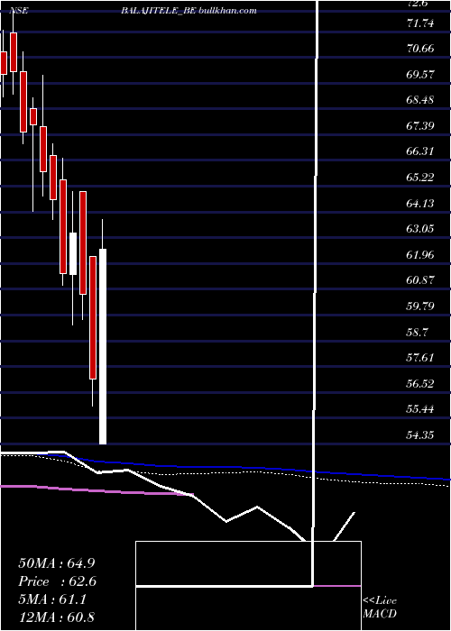  weekly chart BalajiTelefilms