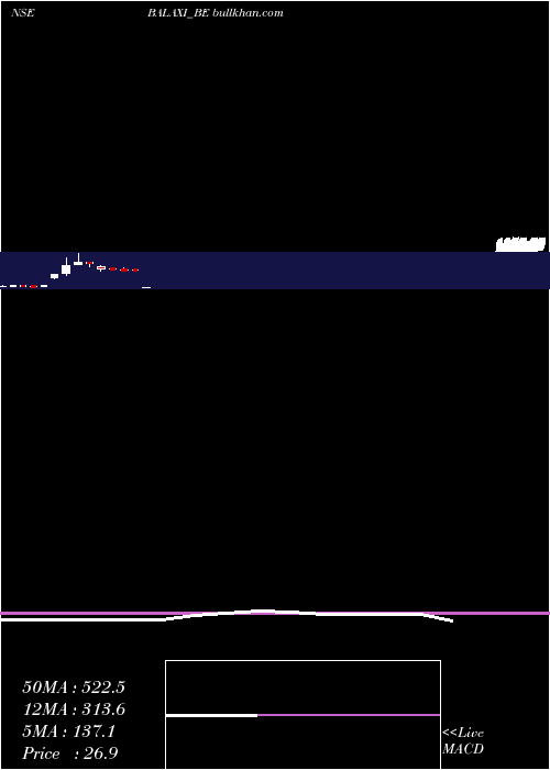  monthly chart BalaxiVentures