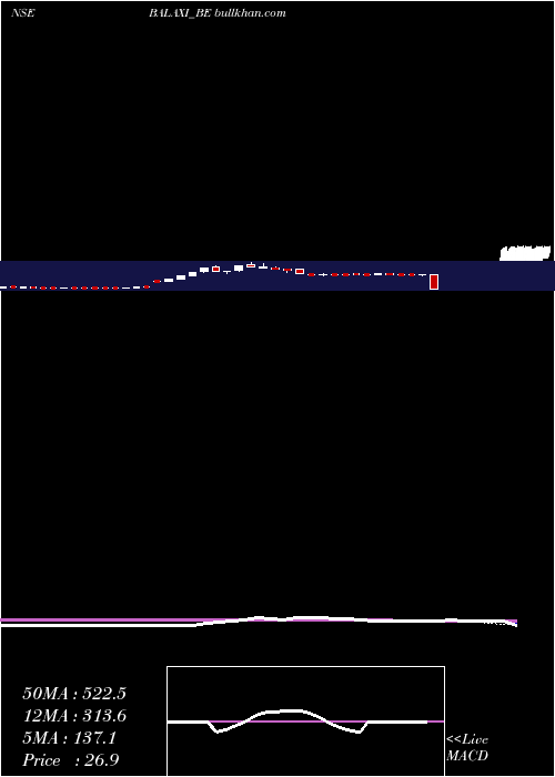  weekly chart BalaxiVentures