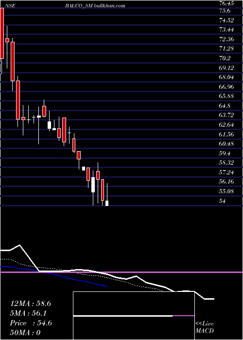  Daily chart SolvePlastic