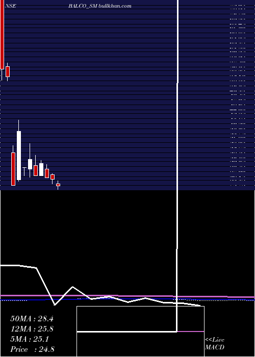  monthly chart SolvePlastic