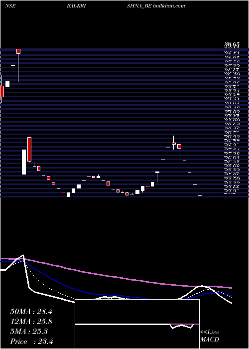  Daily chart BalkrishnaPaper