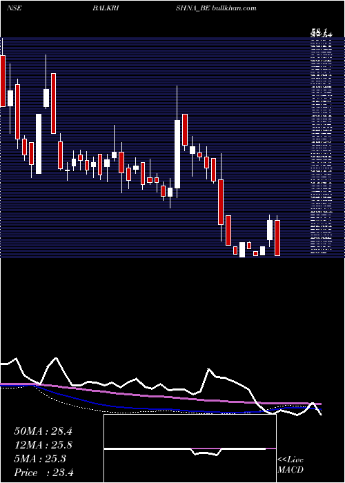  weekly chart BalkrishnaPaper