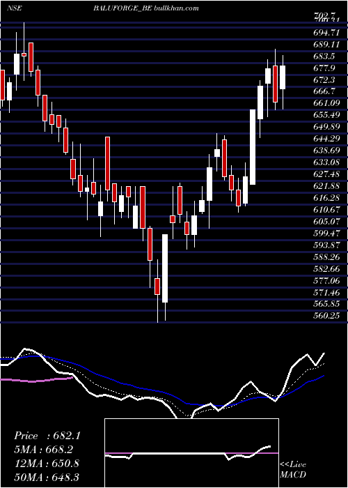  Daily chart BaluForge
