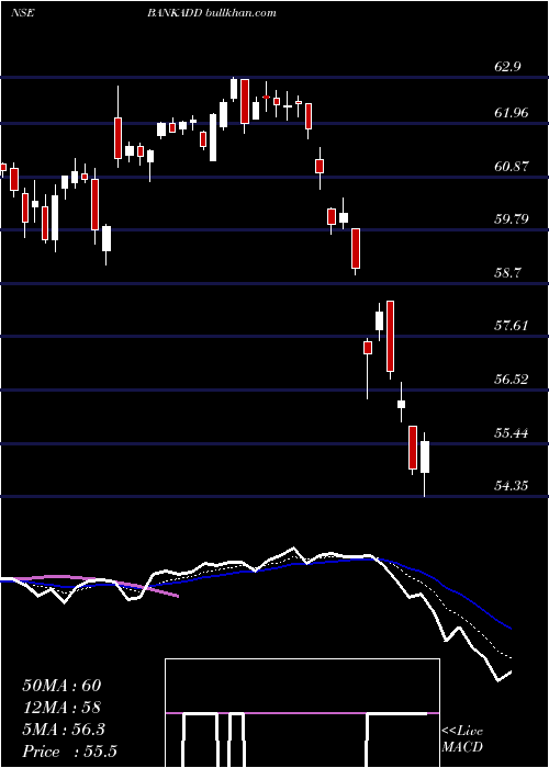  Daily chart DspamcDspbank