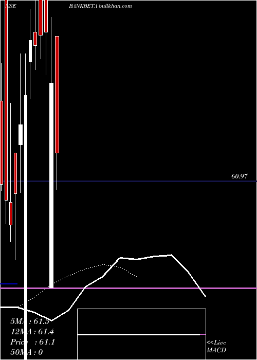  Daily chart UtiamcBankbeta