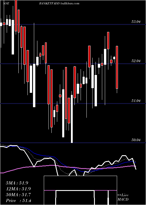  Daily chart DspamcDspbanketf