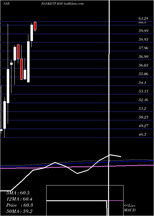  monthly chart DspamcDspbanketf