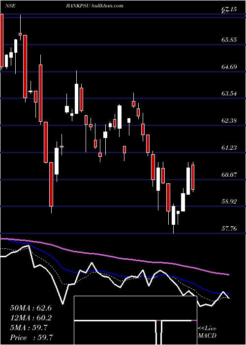  Daily chart MiraeamcBankpsu