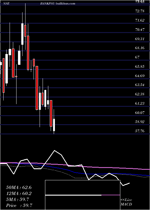  weekly chart MiraeamcBankpsu