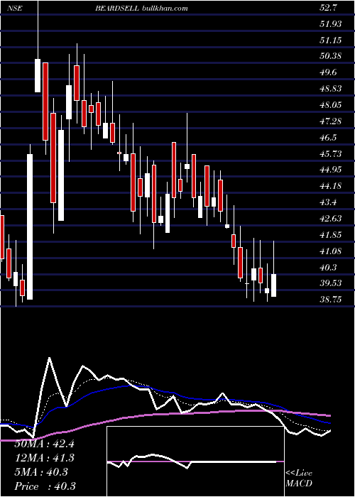  Daily chart Beardsell