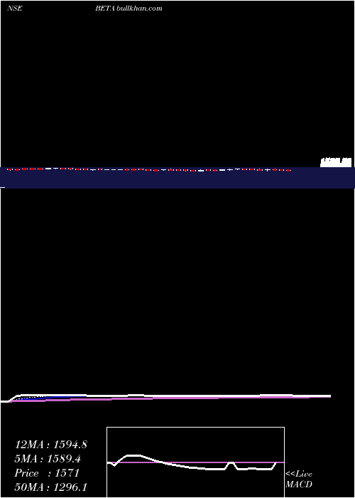  Daily chart BetaDrugs