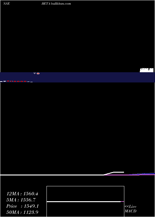  monthly chart BetaDrugs