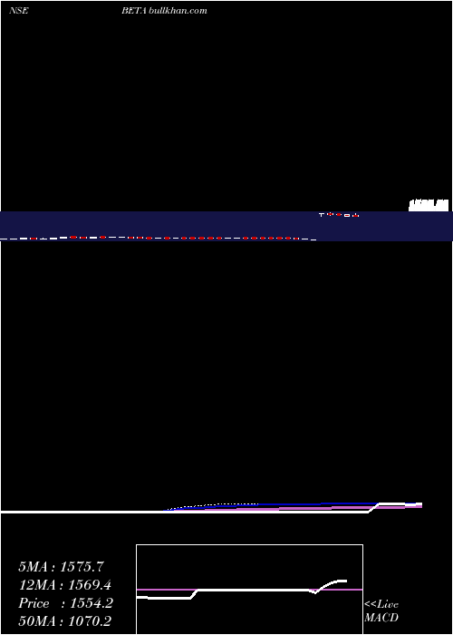  weekly chart BetaDrugs