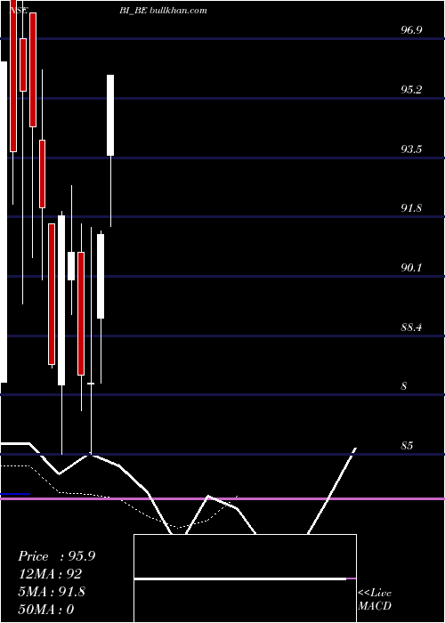  Daily chart Bilcare