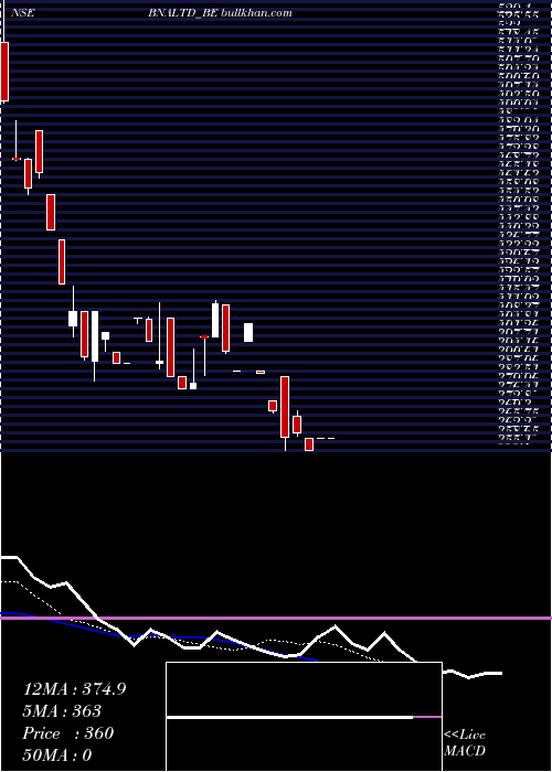  Daily chart BA