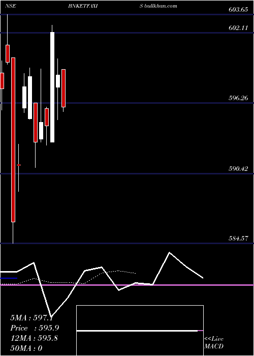  Daily chart AxisamcBnketfaxis