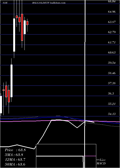  monthly chart BirlaSun